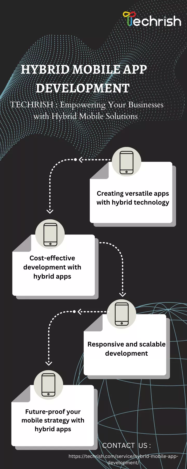 hybrid mobile app development techrish empowering