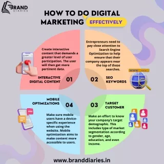 How to do Digital Marketing Effectively