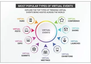 9 MOST POPULAR TYPE OF VIRTUAL EVENTS