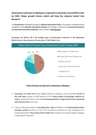 Malaysia Engine Oil Sector Share & Size Analysis : Ken Research