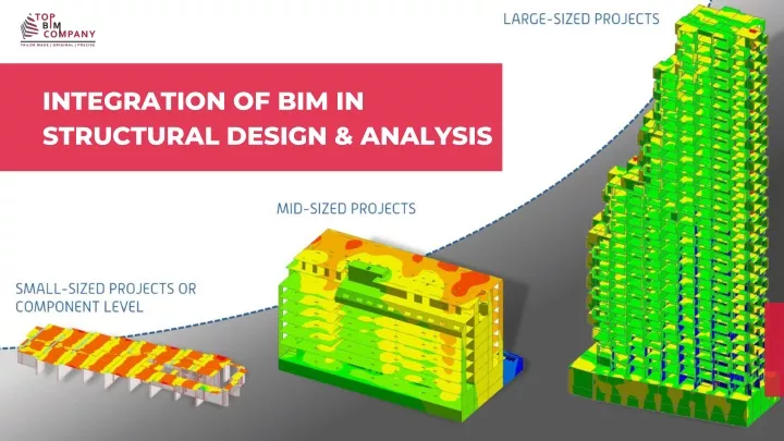 integration of bim in structural design analysis