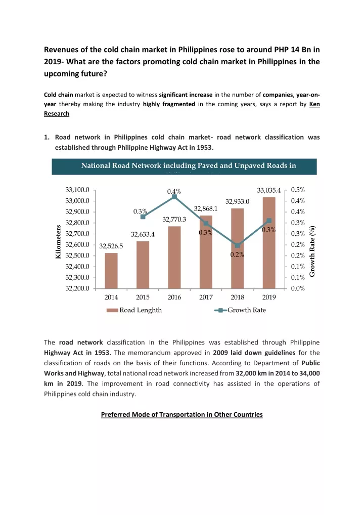 revenues of the cold chain market in philippines