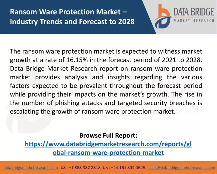 ransom ware protection market industry trends