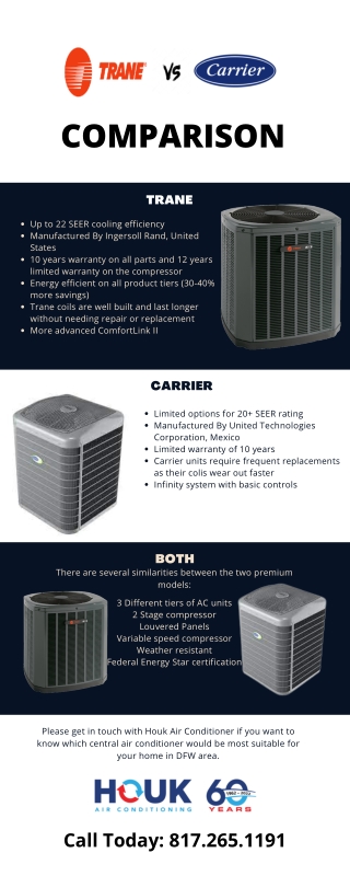 Carrier Vs. Trane Air Conditioner – which one is better?