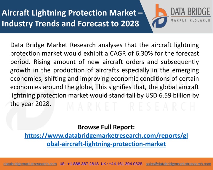 aircraft lightning protection market industry