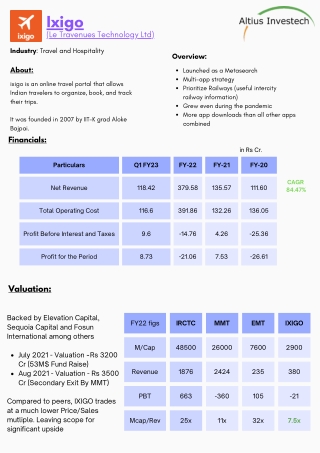 Deep Dive into Ixigo's Business Model