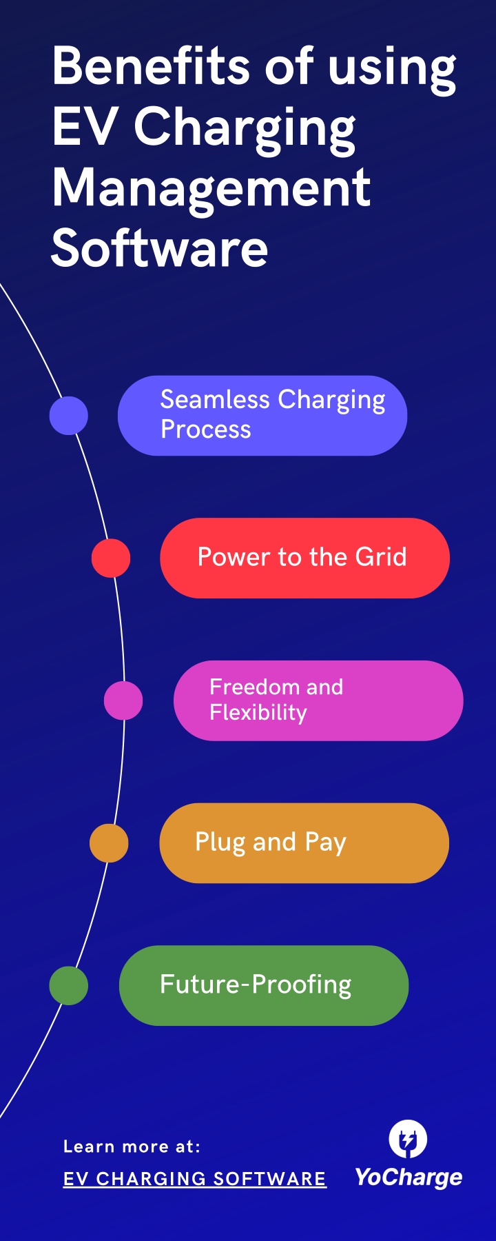 benefits of using ev charging management software