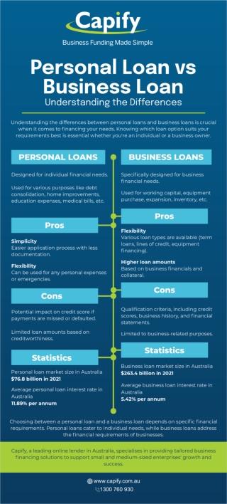 Personal Loan vs Business Loan Understanding the Differences