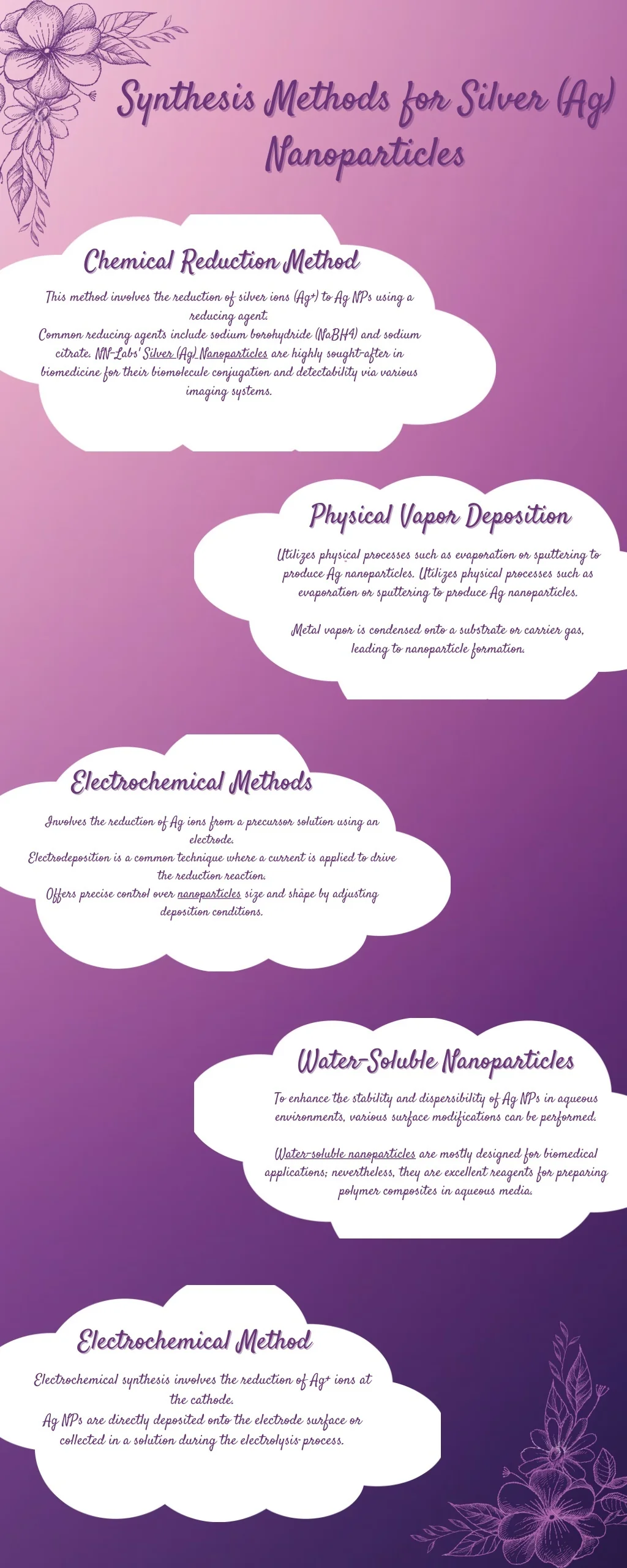 PPT - Synthesis Methods for Silver (Ag) Nanoparticles PowerPoint ...