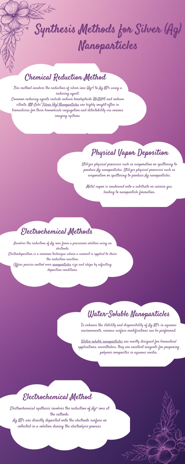 synthesis methods for silver ag synthesis methods