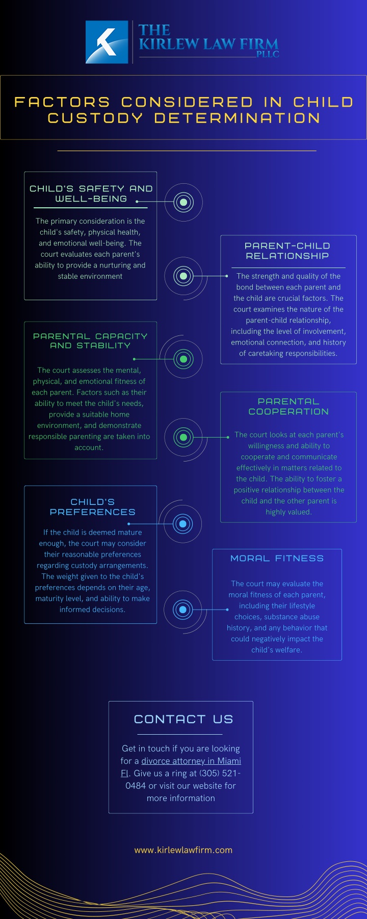 PPT - Factors Considered In Child Custody Determination PowerPoint ...