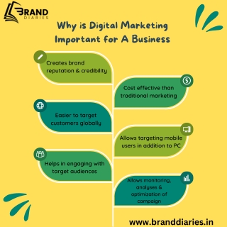 Why is Digital Marketing important for a business?