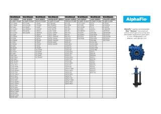AlphaFlo® | Slurry Pump Models