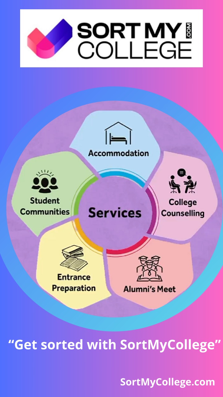 get sorted with sortmycollege