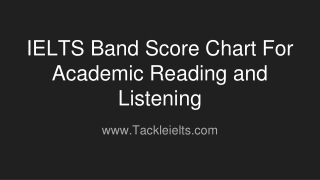IELTS Band Score Chart For Academic Reading and Listening