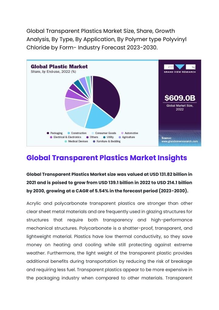 global transparent plastics market size share
