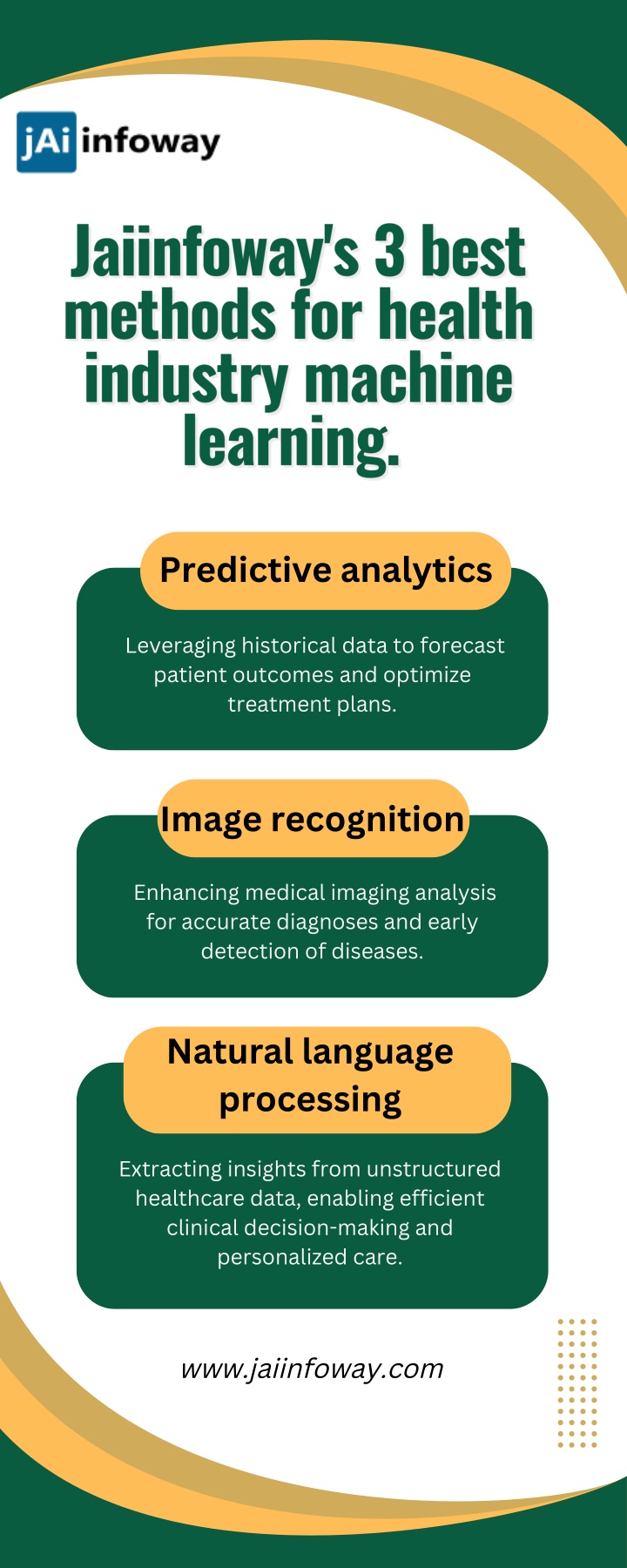 predictive analytics