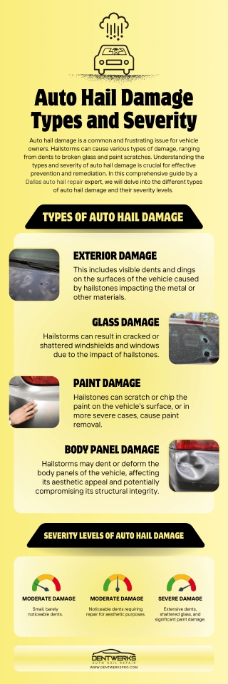 Auto Hail Damage Types and Severity