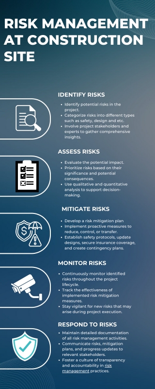 Risk Management at construction site