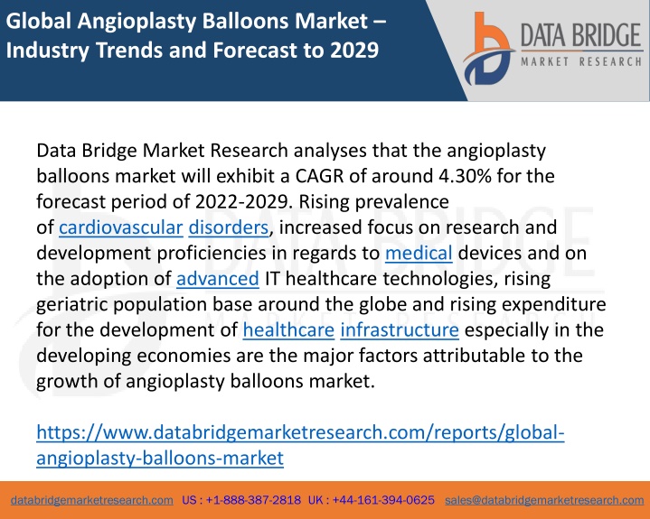 global angioplasty balloons market industry