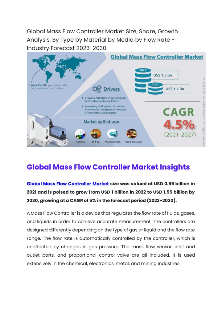 global mass flow controller market size share