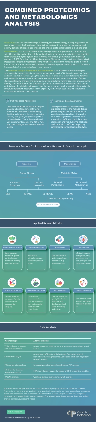 Combined Metabolomic and Proteomic Analysis