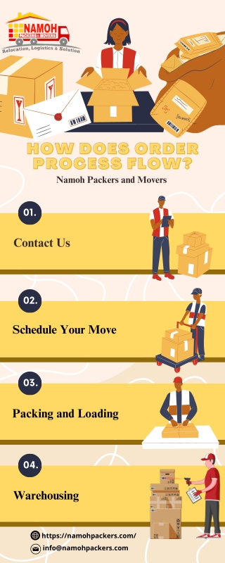 Moving Process OF Namoh Packers And Movers in Jabalpur