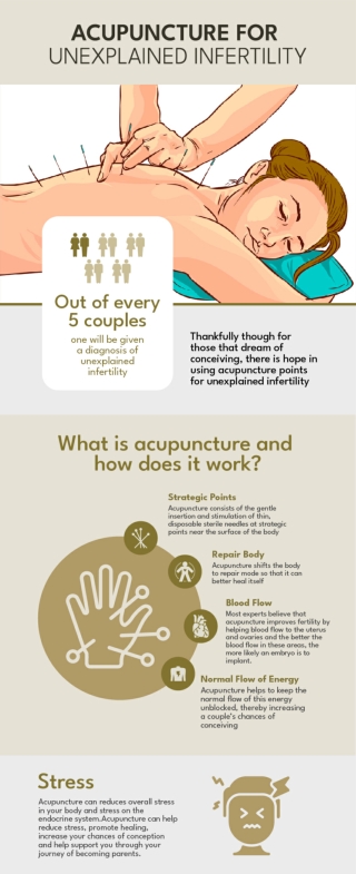 Acupuncture for Unexplained Infertility