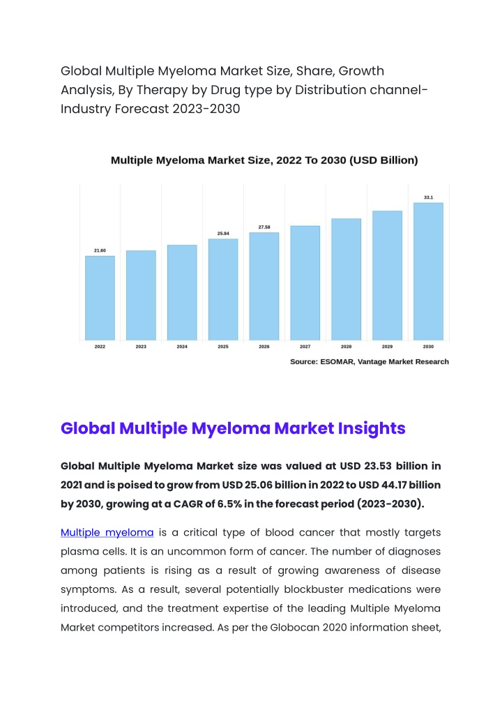 global multiple myeloma market size share growth