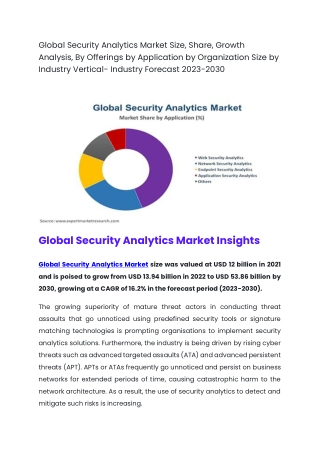 global security analytics market size share
