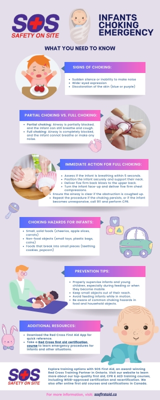 Infants Choking Emergency What You Need to Know