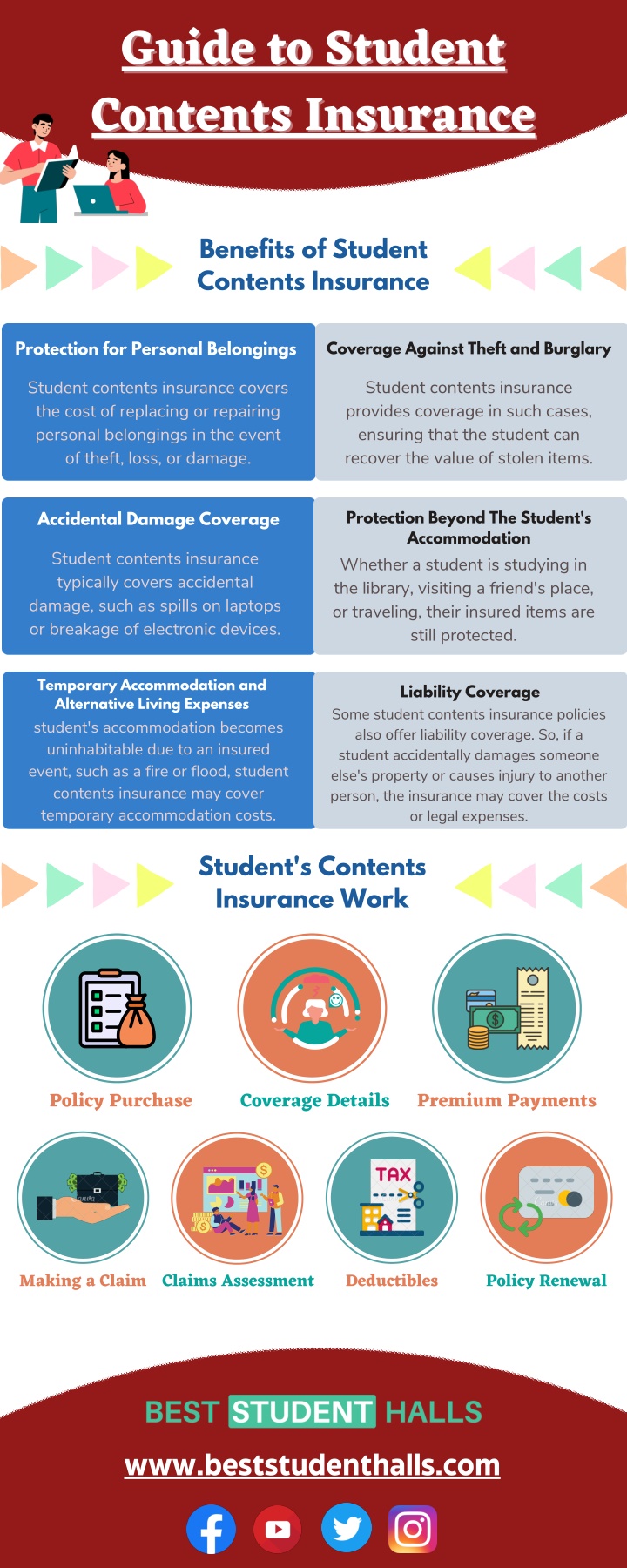 guide to student contents insurance