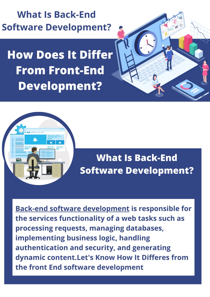what is back end software development