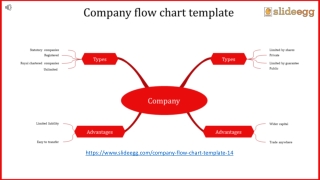 https www slideegg com company flow chart