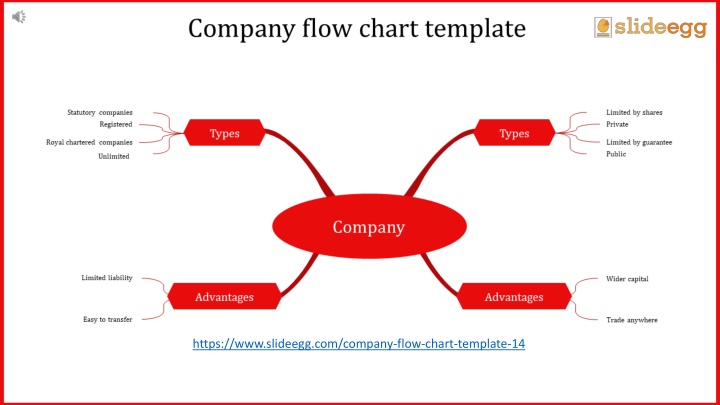 https www slideegg com company flow chart