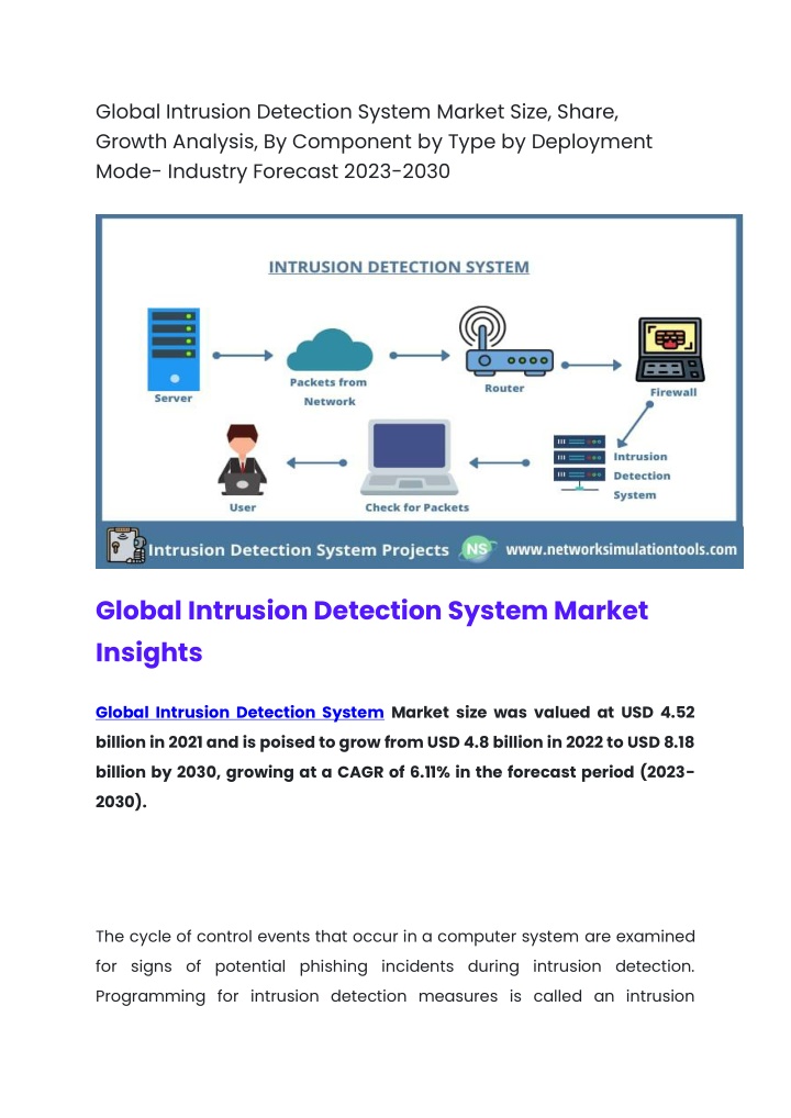 global intrusion detection system market size