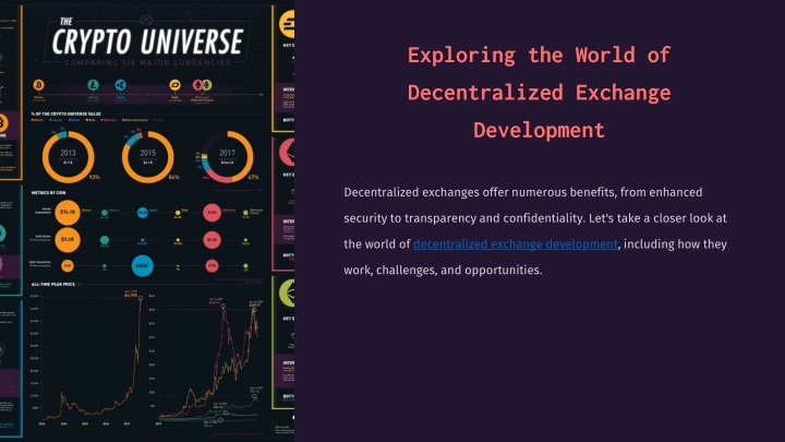 exploring the world of decentralized exchange