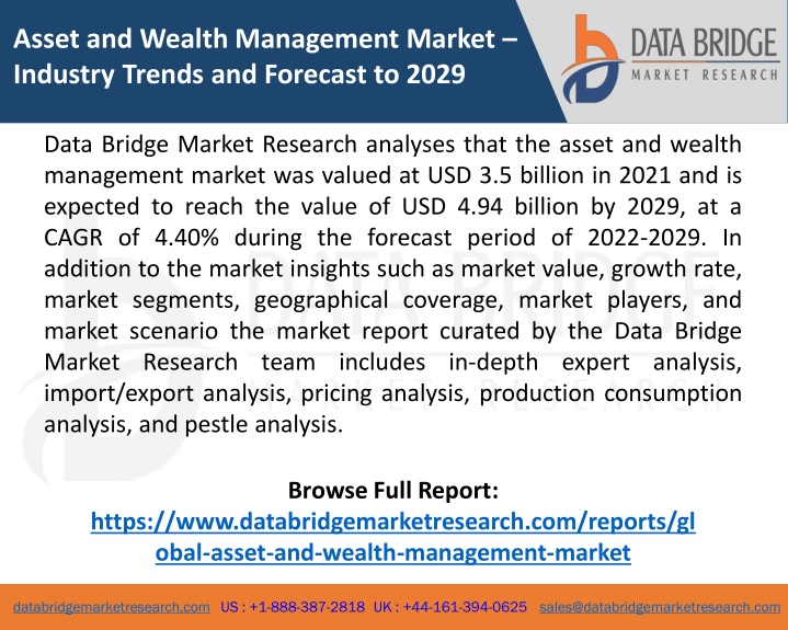 asset and wealth management market industry