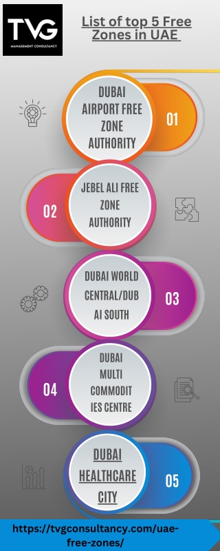 Exploring the Freedom: Free Zone Companies in UAE