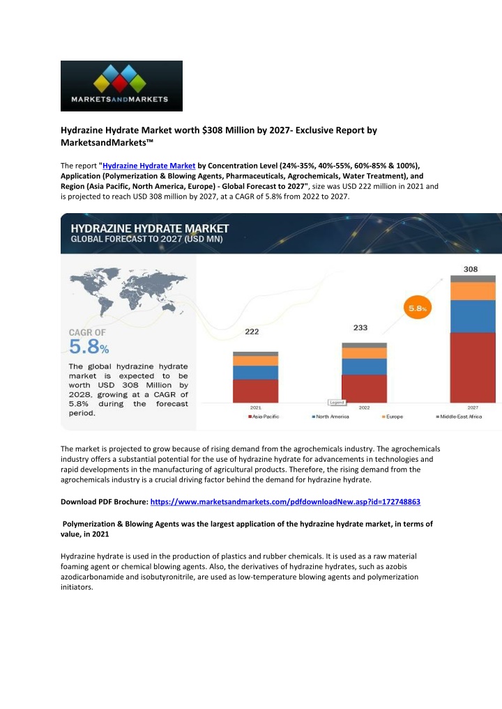 hydrazine hydrate market worth 308 million