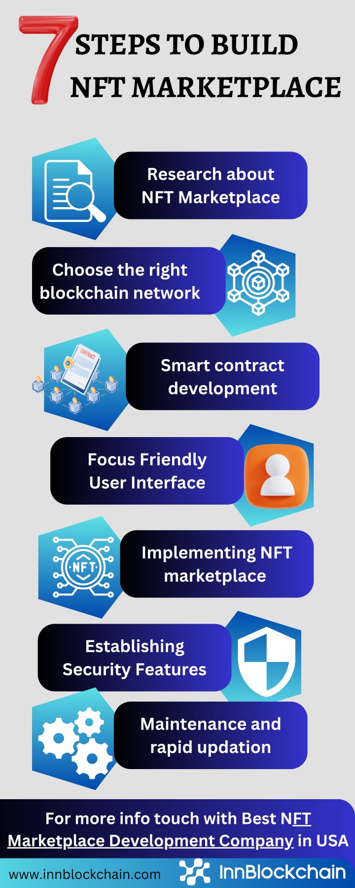 steps to build nft marketplace