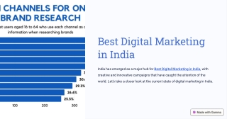 Best-Digital-Marketing-in-India