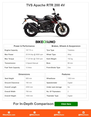 TVS Apache RTR 200 4V