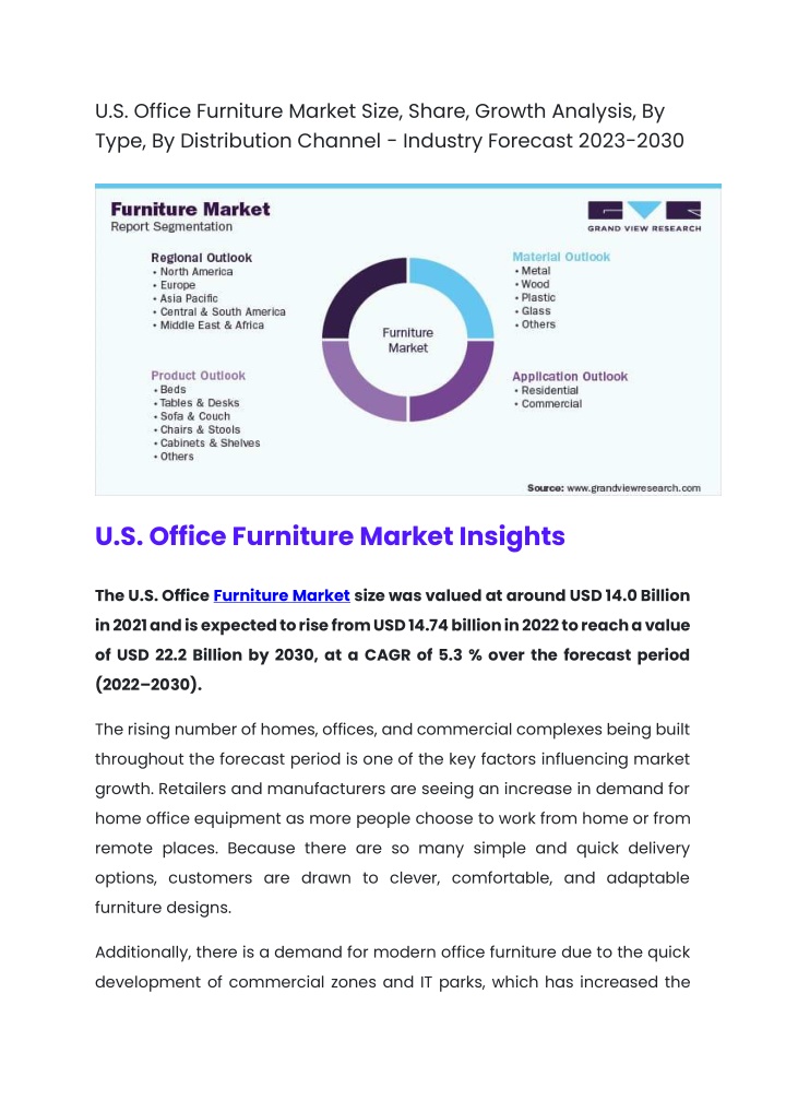 u s office furniture market size share growth