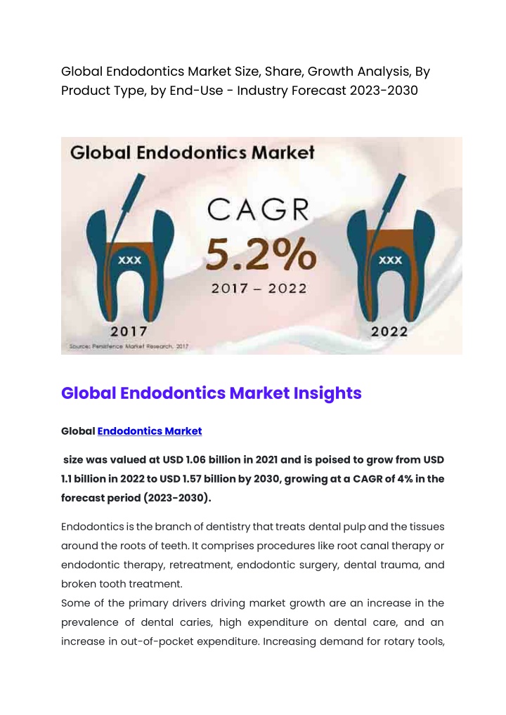 global endodontics market size share growth