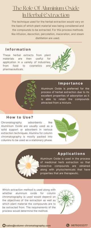 The Role Of Aluminium Oxide In Herbal Extraction