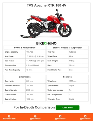 TVS Apache RTR 160 4V