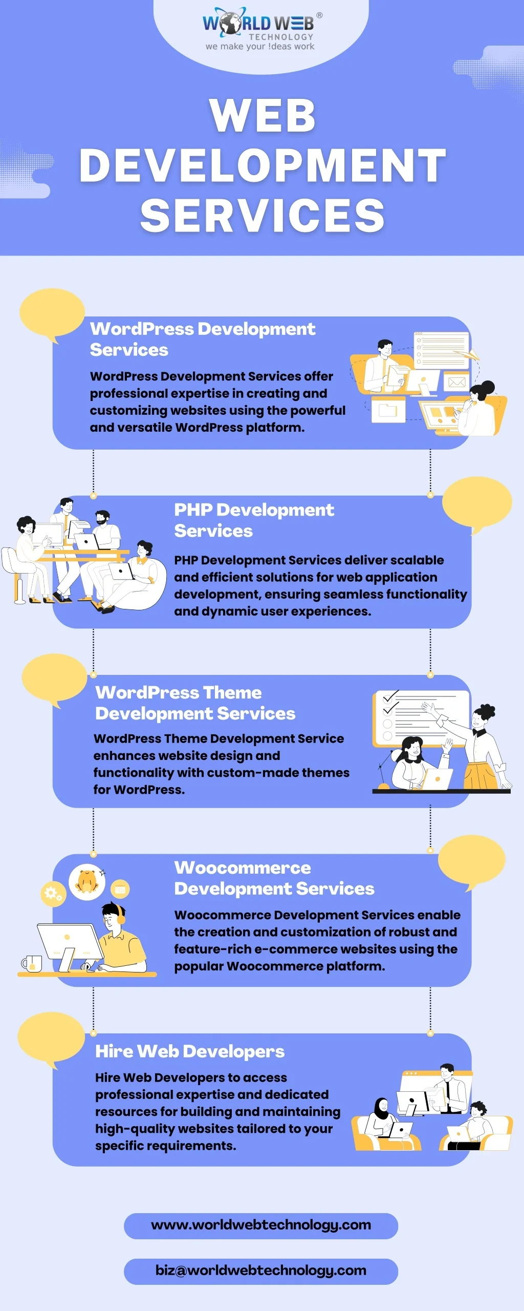 PPT - World Web Technology - Web Development Services PowerPoint ...