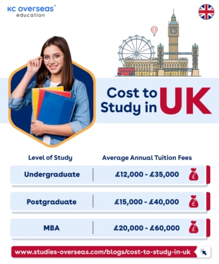 Cost to Study in UK
