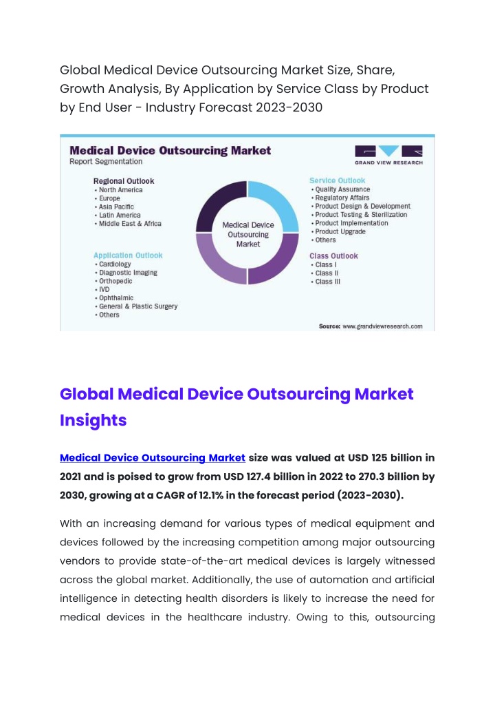 global medical device outsourcing market size